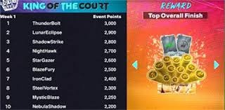 解析克里夫兰守护者队如何通过精细的数据分析打造全美最高效牛棚